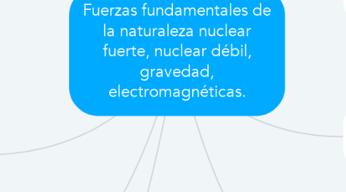 Mind Map: Fuerzas fundamentales de la naturaleza nuclear fuerte, nuclear débil, gravedad, electromagnéticas.