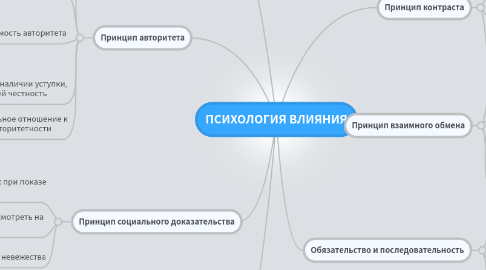 Mind Map: ПСИХОЛОГИЯ ВЛИЯНИЯ