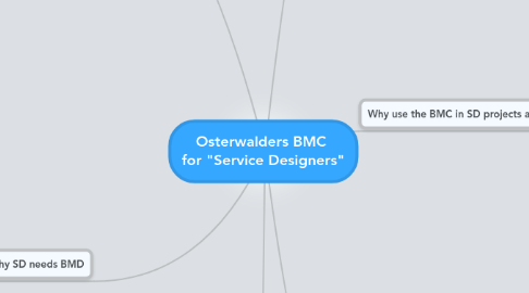 Mind Map: Osterwalders BMC for "Service Designers"