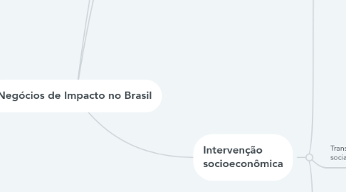 Mind Map: Negócios de Impacto no Brasil