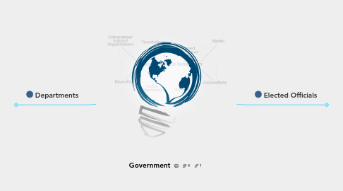 Mind Map: Government