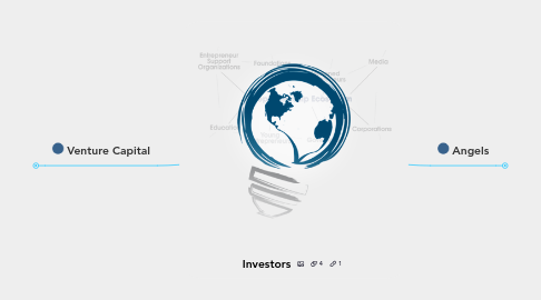 Mind Map: Investors