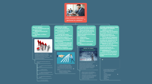 Mind Map: ¿Qué necesito saber para gestionar los cambios?