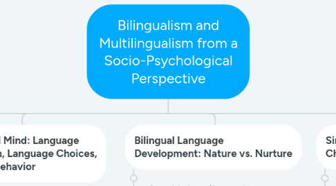 Mind Map: Bilingualism and Multilingualism from a Socio-Psychological Perspective