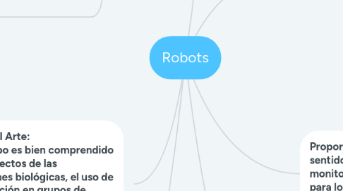 Mind Map: Robots