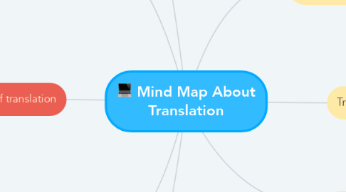 Mind Map: Mind Map About Translation
