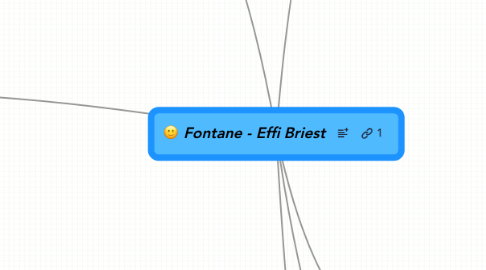 Mind Map: Fontane - Effi Briest