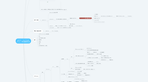 Mind Map: ★CHO: Chief Health Officer、最高健康責任者
