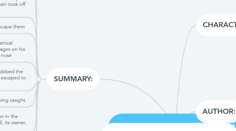 Mind Map: Footprints without Feet (1)