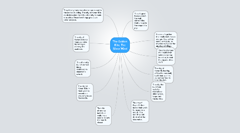 Mind Map: The Golden Kite, The Silver Wind