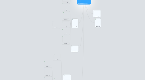 Mind Map: PATES DEL CUERPO