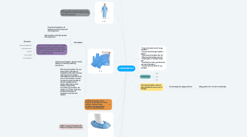 Mind Map: VÆRNEMIDLER