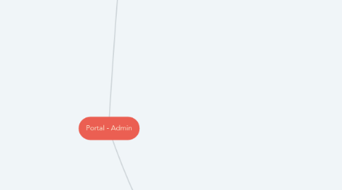 Mind Map: Portal - Admin