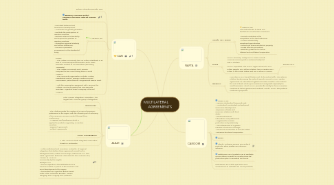 Mind Map: MULTILATERAL AGREEMENTS