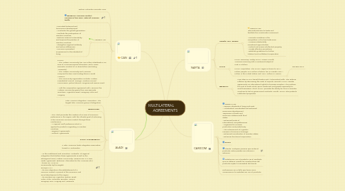 Mind Map: MULTILATERAL         AGREEMENTS