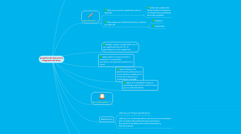 Mind Map: proyectos de clase para la integración de áreas.