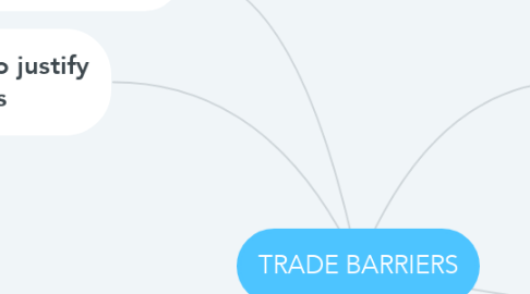 Mind Map: TRADE BARRIERS