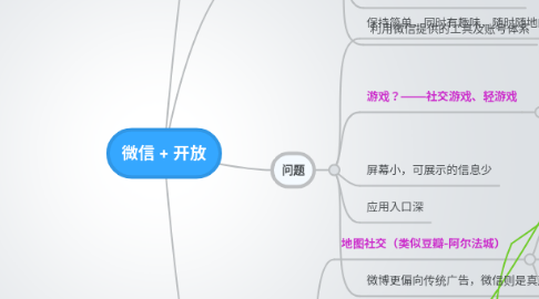 Mind Map: 微信 + 开放