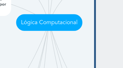 Mind Map: Lógica Computacional