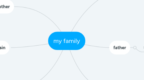 Mind Map: my family
