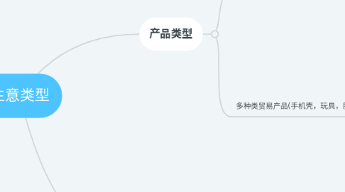 Mind Map: 生意类型