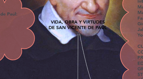 Mind Map: VIDA, OBRA Y VIRTUDES DE SAN VICENTE DE PAÚL