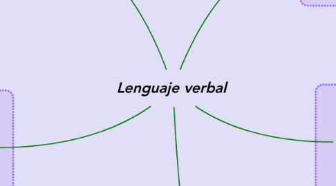 Mind Map: Lenguaje verbal