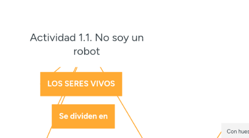 Mind Map: Actividad 1.1. No soy un robot