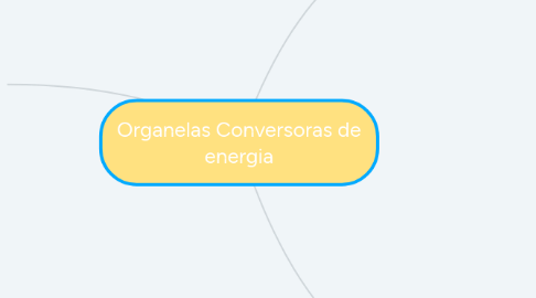 Mind Map: Organelas Conversoras de energia