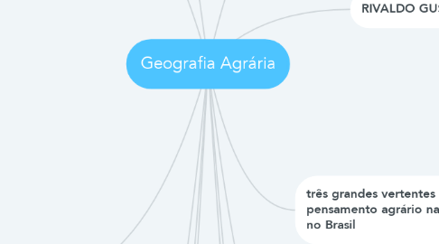 Mind Map: Geografia Agrária