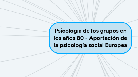 Mind Map: Psicología de los grupos en los años 80 - Aportación de la psicología social Europea