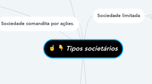 Mind Map: Tipos societários