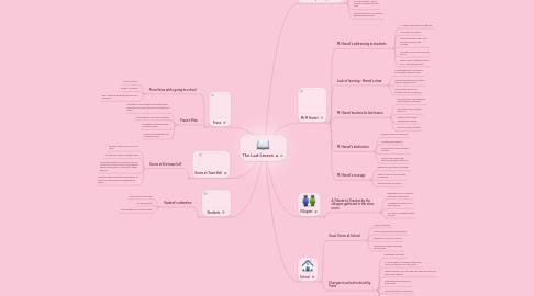 Mind Map: The Last Lesson