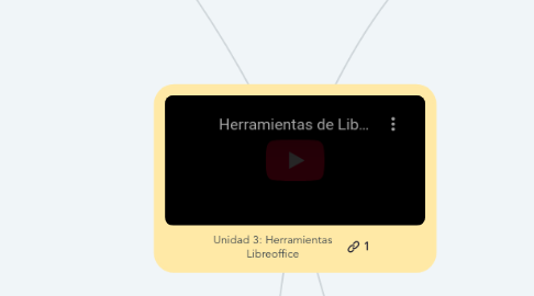 Mind Map: Unidad 3: Herramientas Libreoffice