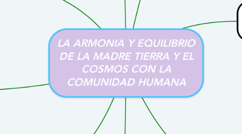 Mind Map: LA ARMONIA Y EQUILIBRIO DE LA MADRE TIERRA Y EL COSMOS CON LA COMUNIDAD HUMANA