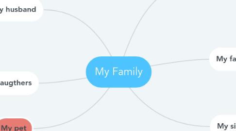 Mind Map: My Family