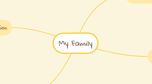 Mind Map: My Family