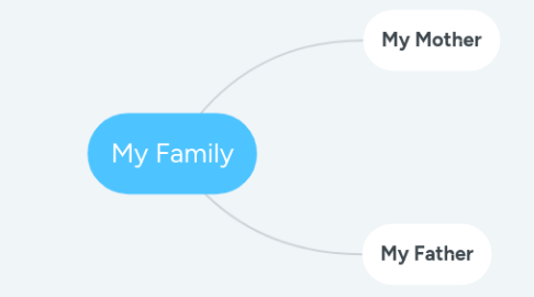 Mind Map: My Family