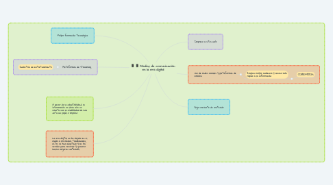 Mind Map: Medios de comunicación en la era digital