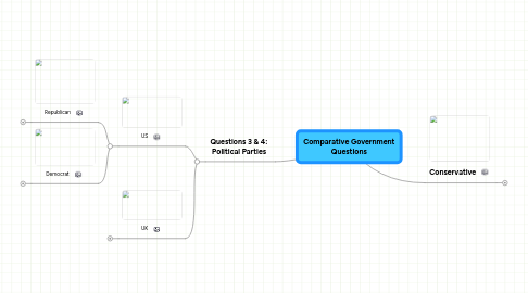 Mind Map: Comparative Government Questions