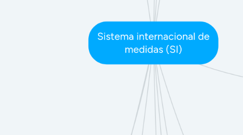 Mind Map: Sistema internacional de medidas (SI)