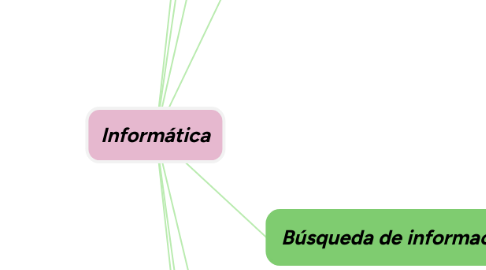 Mind Map: Informática
