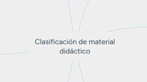 Mind Map: Clasificación de material didáctico