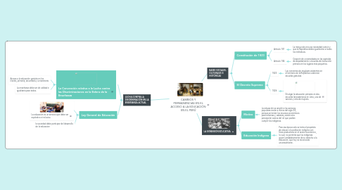 Mind Map: CAMBIOS Y PERMANENCIAS EN EL ACCESO A LA EDUCACIÓN EN EL PERÚ