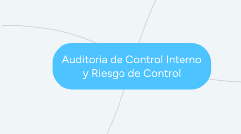 Mind Map: Auditoria de Control Interno y Riesgo de Control