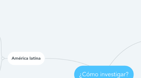 Mind Map: ¿Cómo investigar?