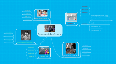 Mind Map: Estrategias de Enseñanza