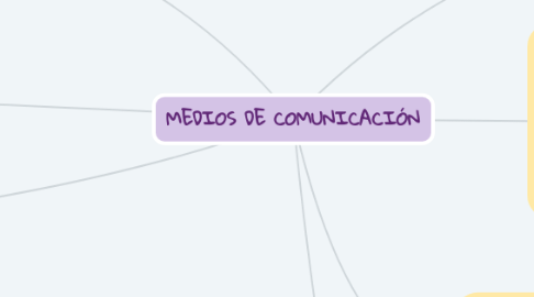 Mind Map: MEDIOS DE COMUNICACIÓN