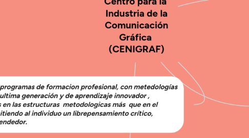 Mind Map: Centro para la Industria de la Comunicación Gráfica (CENIGRAF)