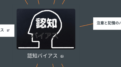 Mind Map: 認知バイアス